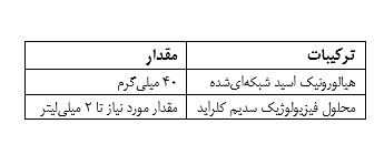 ترکیبات رودیاکس تی